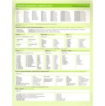 Český jazyk Česká gramatika v kostce - ruská