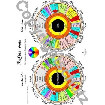Irisdiagnosekarte A4 - Aeckersberg, Tanja