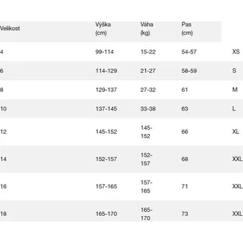 GAP tepláky modré velikost 134