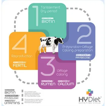 Krmivo pro hospodářské zvíře HyDiet bolusy, aplikátor