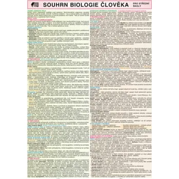 Příroda SOUHRN BIOLOGIE ČLOVĚKA pro SŠ A4 - Vlastimila Pešková