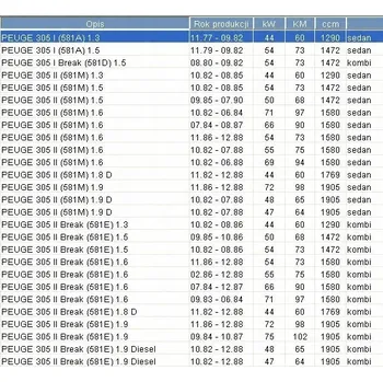 Tlumič PEUGEOT 305 I II Monroe přední