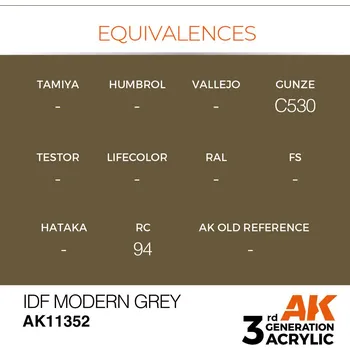 Modelářská barva AK Interactive IDF Modern Grey