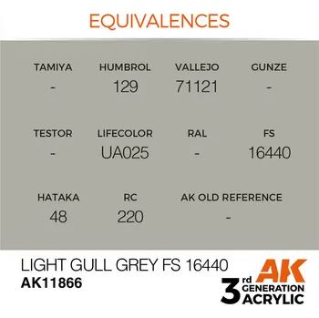 Modelářská barva AK Interactive Light Gull Grey FS 16440