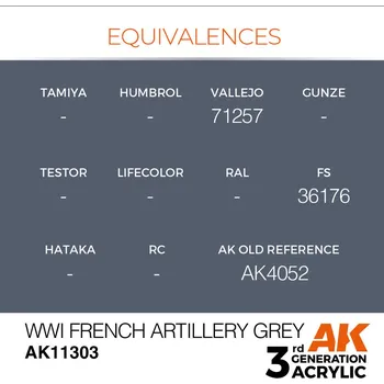 Modelářská barva AK Interactive WWI French Artillery Grey