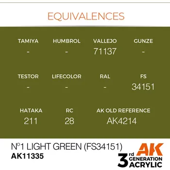 AK Interactive Nº1 Light Green (FS34151)