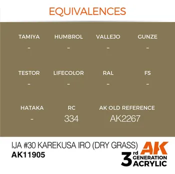 AK Interactive IJA #30 Karekusa iro (Dry Grass)