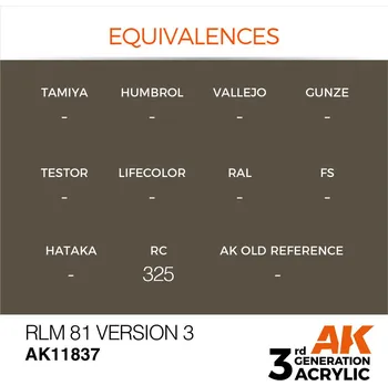 AK Interactive RLM 81 Version 3