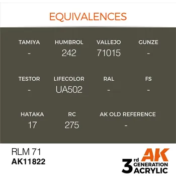 AK Interactive RLM 71