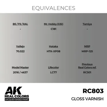 Modelářská barva AK Interactive Real Colors: Gloss Varnish 17 ml.