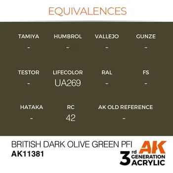 Modelářská barva AK Interactive British Dark Olive Green PFI