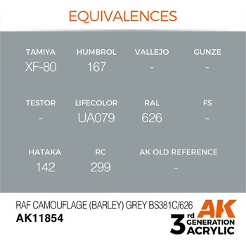 Modelářská barva AK Interactive RAF Camouflage (Barley) Grey BS381C/626