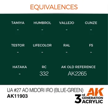 Modelářská barva AK Interactive IJA #27 Ao Midori iro (Blue-Green)
