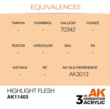 AK Interactive Highlight Flesh