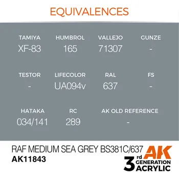 Modelářská barva AK Interactive RAF Medium Sea Grey BS381C/637