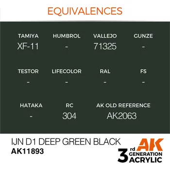 AK Interactive IJN D1 Deep Green Black