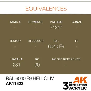 AK Interactive RAL 6040 F9 Helloliv