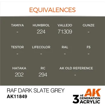 Modelářská barva AK Interactive RAF Dark Slate Grey