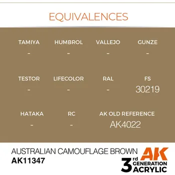 AK Interactive Australian Camouflage Brown