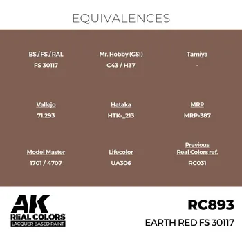 Modelářská barva AK Interactive Real Colors: Earth Red FS 30117 17 ml.