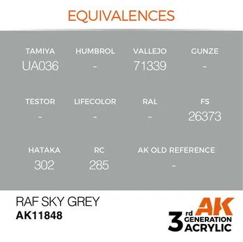 AK Interactive RAF Sky Grey
