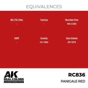 Modelářská barva AK Interactive Real Colors: Panigale Red 17 ml.