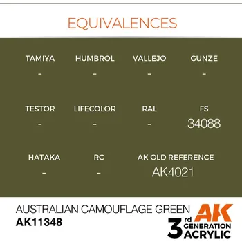AK Interactive Australian Camouflage Green