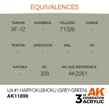 Modelářská barva AK Interactive IJA #1 Hairyokushoku (Grey-Green)