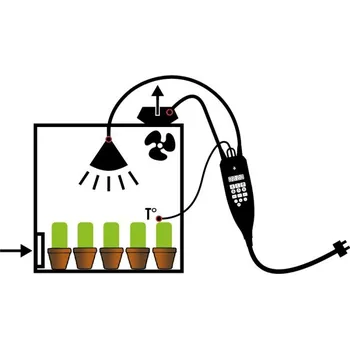 Pěstební box Secret Jardin NanoGrow - Řídící jednotka