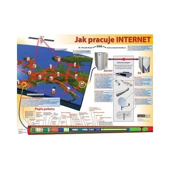 Bystrá hlava Jak pracuje internet