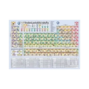 Cizojazyčná kniha Kreslená periodická tabuľka
