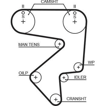ozubený řemen GATES 5194XS