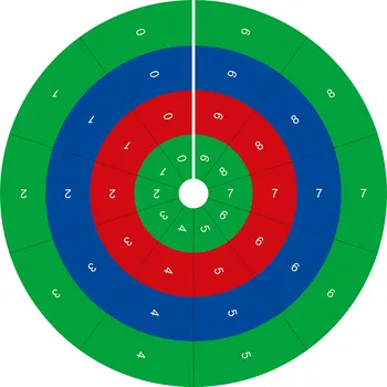Přírodní věda NIENHUIS Kruh na matematické operace