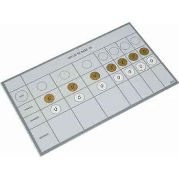 NIENHUIS Číselné soustavy - tabulka