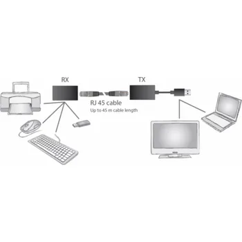 Datový kabel DIGITUS USB Extender, USB 1.1, prez Cat 5, 5e nebo Cat 6 UTP kabel, až 45 m / 150 ft