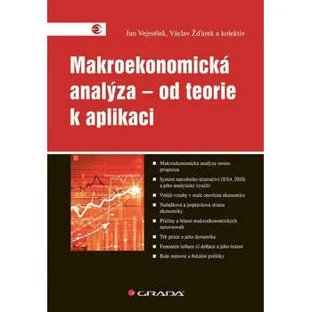Osobní rozvoj Makroekonomická analýza – od teorie k aplikaci - Václav Žďárek