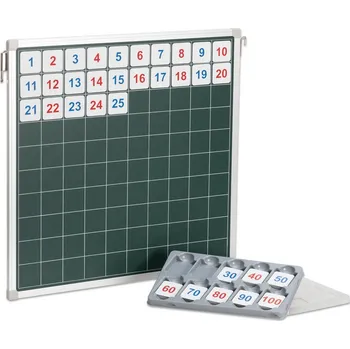 Kancelářský nábytek BETZOLD Magnetická stovková tabule