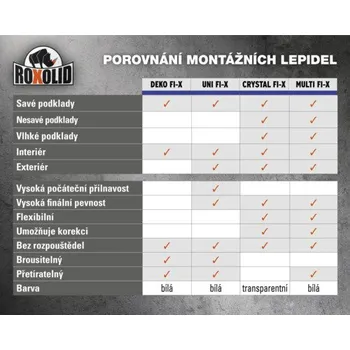 Průmyslové lepidlo Montážní lepidlo ROXOLID UNI FI-X 380g
