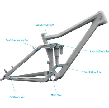 Autodíl Ložisková sada CUBE Rock Mount Set TWO15 HPA 2016