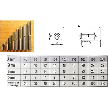 Dveřní kování Závěs 200x22mm k přivaření