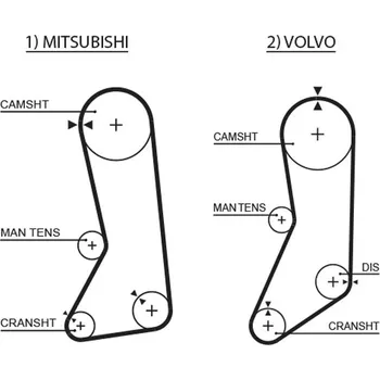 Ozubený řemen, 5371XS