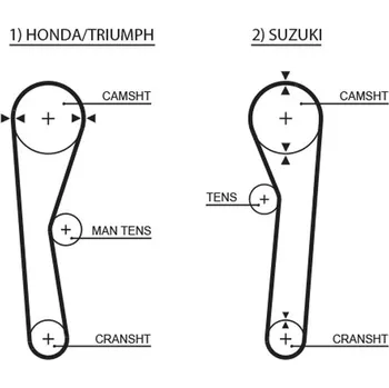Ozubený řemen, 5019
