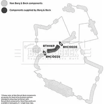 Přislušenství brzdového systému Hadička plnicího vzduchu, BTH1169