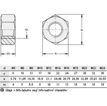 Matice Matice presna M 5 pozinkF