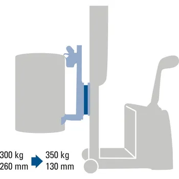 Ventil Výměnný adaptér k podavači sudů, nosnost 350 kg, k elektrohydraulické sudové zdvižce s protizávažím