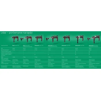 Vrtačka Příklepová vrtačka Bosch 230 V 800 W