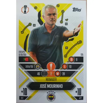 Karetní hra José Mourinho