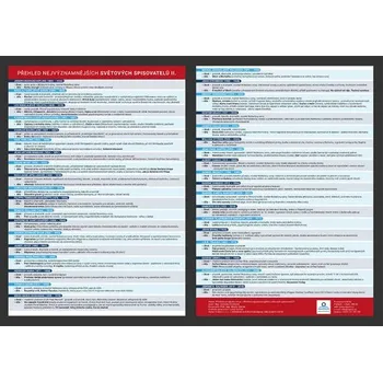 Přehled nejvýznamnějších světových spisovatelů 2 - Přehledová tabulka učiva - Veronika Štroblová