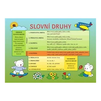 Pohádka Čj slovní druhy - Pomůcka pro školáky