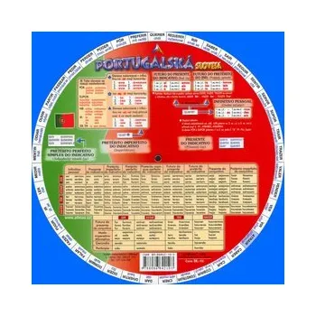 Cizojazyčná kniha Portugalská slovesa - kolektiv autorů